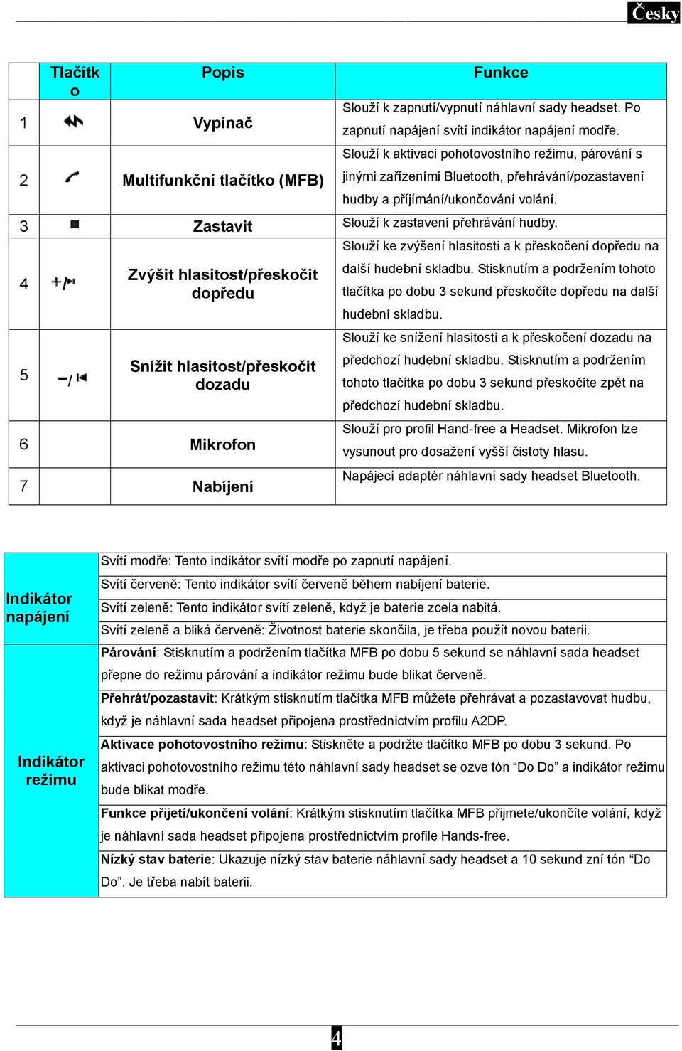 4 / 5 -/ Zvýšit hlasitost/přeskočit dopředu Snížit hlasitost/přeskočit dozadu 6 Mikrofon 7 Nabíjení Slouží ke zvýšení hlasitosti a k přeskočení dopředu na další hudební skladbu.