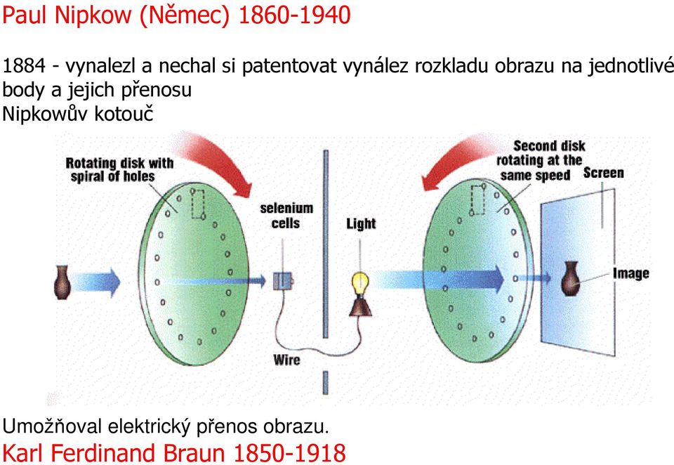 jednotlivé body a jejich přenosu Nipkowův kotouč