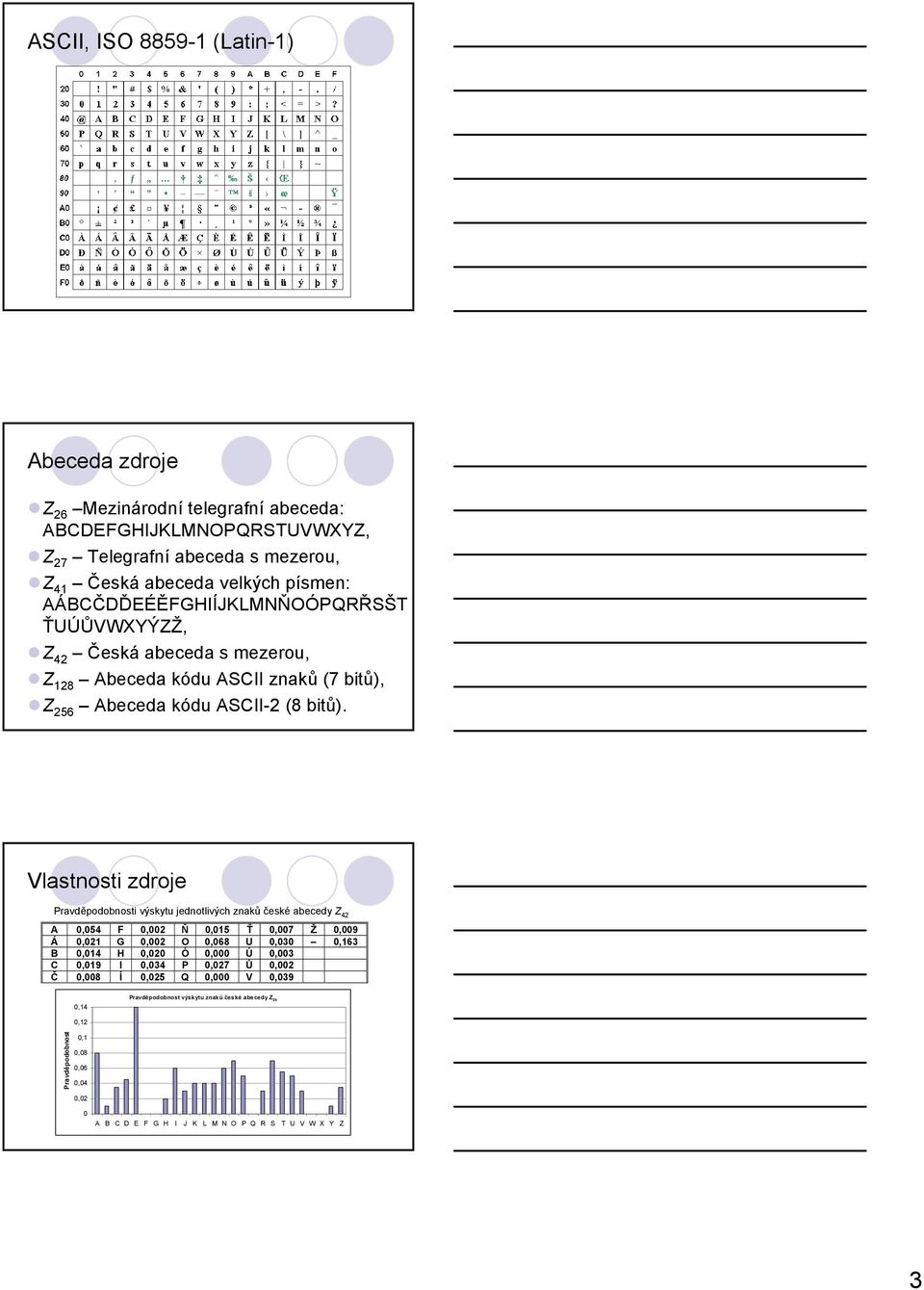 Vlastnosti zdroje Pravděpodobnosti výskytu jednotlivých znaků české abecedy Z 42 A 0,054 F 0,002 Ň 0,015 Ť 0,007 Ž 0,009 Á 0,021 G 0,002 O 0,068 U 0,030 0,163 B 0,014 H 0,020 Ó 0,000 Ú