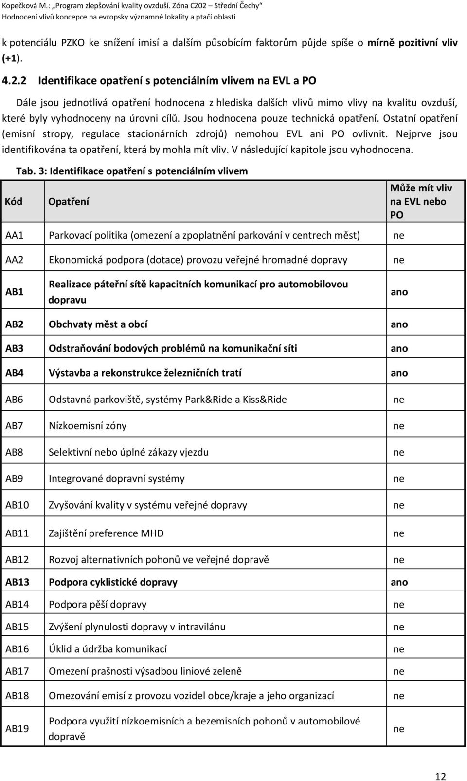 Jsou hodnocena pouze technická opatření. Ostatní opatření (emisní stropy, regulace stacionárních zdrojů) nemohou EVL ani PO ovlivnit. Nejprve jsou identifikována ta opatření, která by mohla mít vliv.