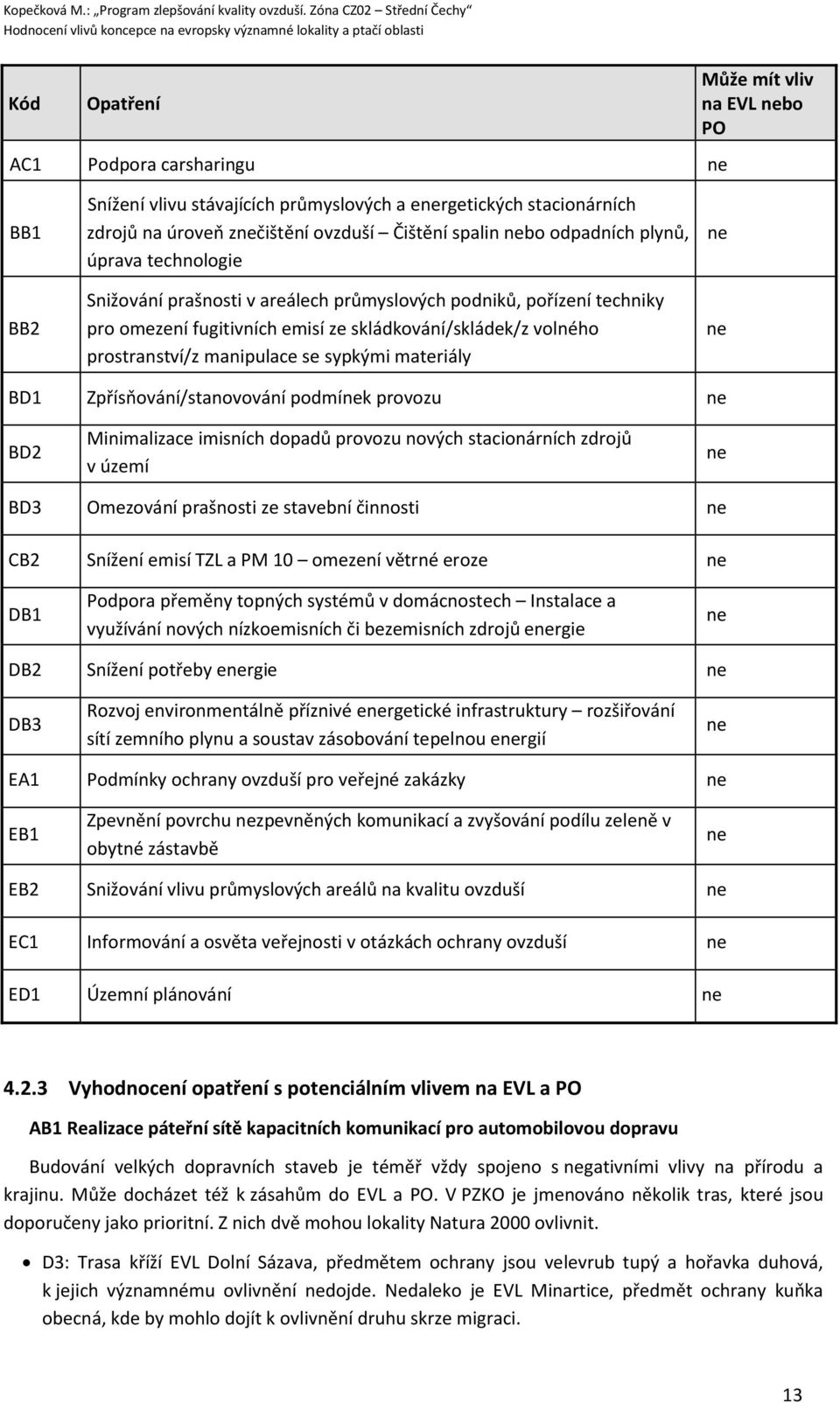 manipulace se sypkými materiály ne ne BD1 Zpřísňování/stanovování podmínek provozu ne BD2 Minimalizace imisních dopadů provozu nových stacionárních zdrojů v území ne BD3 Omezování prašnosti ze