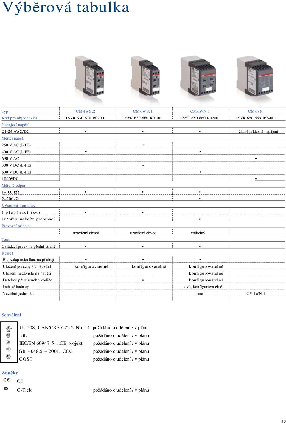 V AC 300 V DC (L-) 600 V DC (L-) 1000 V DC Mený odpor 1 100 k 2 200 k Výstupní kontakty 1 pepínací ( c/o) 1 x 2 pep.