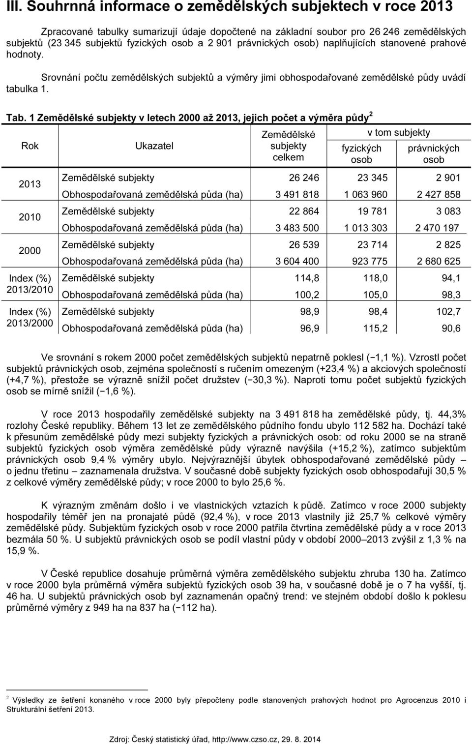1 Zemědělské subjekty v letech 2000 až 2013, jejich počet a výměra půdy 2 Zemědělské v tom subjekty Rok Ukazatel subjekty fyzických právnických celkem osob osob 2013 Zemědělské subjekty 26 246 23 345
