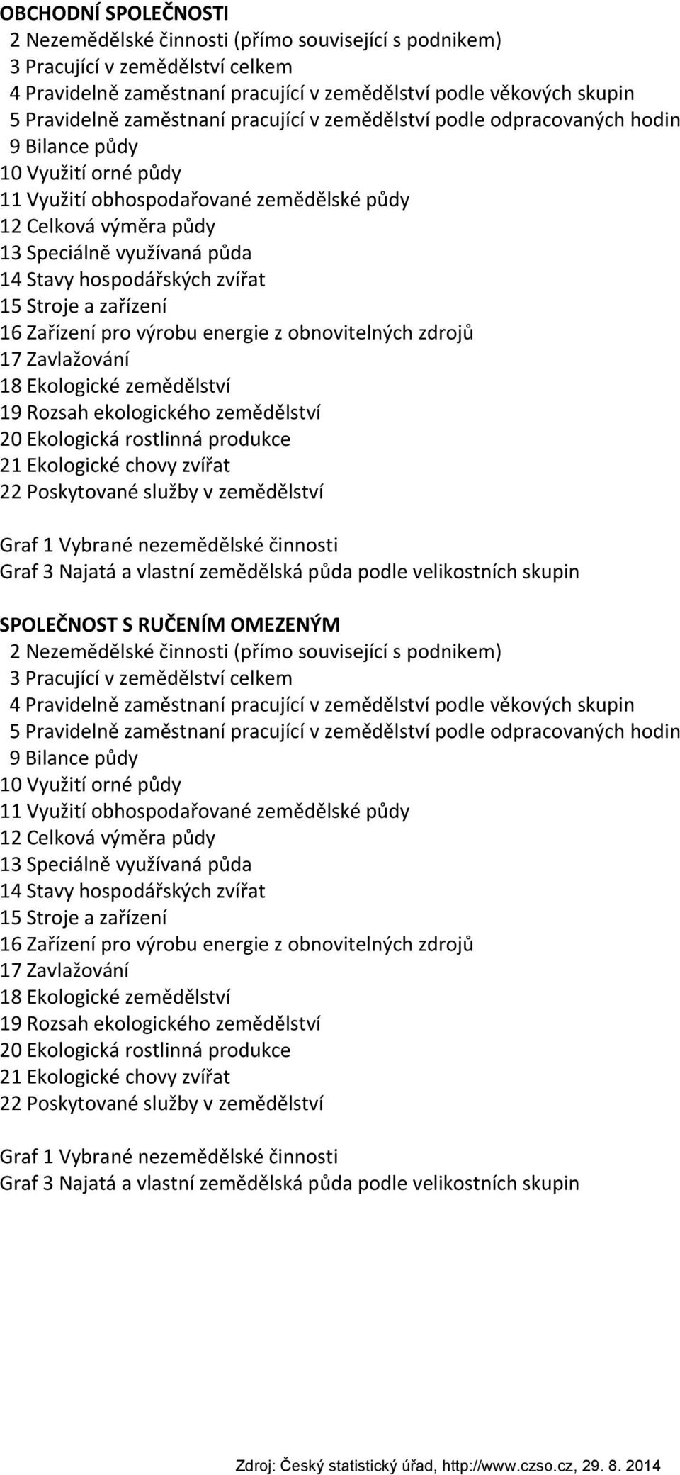 hospodářských zvířat 15 Stroje a zařízení 16 Zařízení pro výrobu energie z obnovitelných zdrojů 17 Zavlažování 18 Ekologické zemědělství 19 Rozsah ekologického zemědělství 20 Ekologická rostlinná