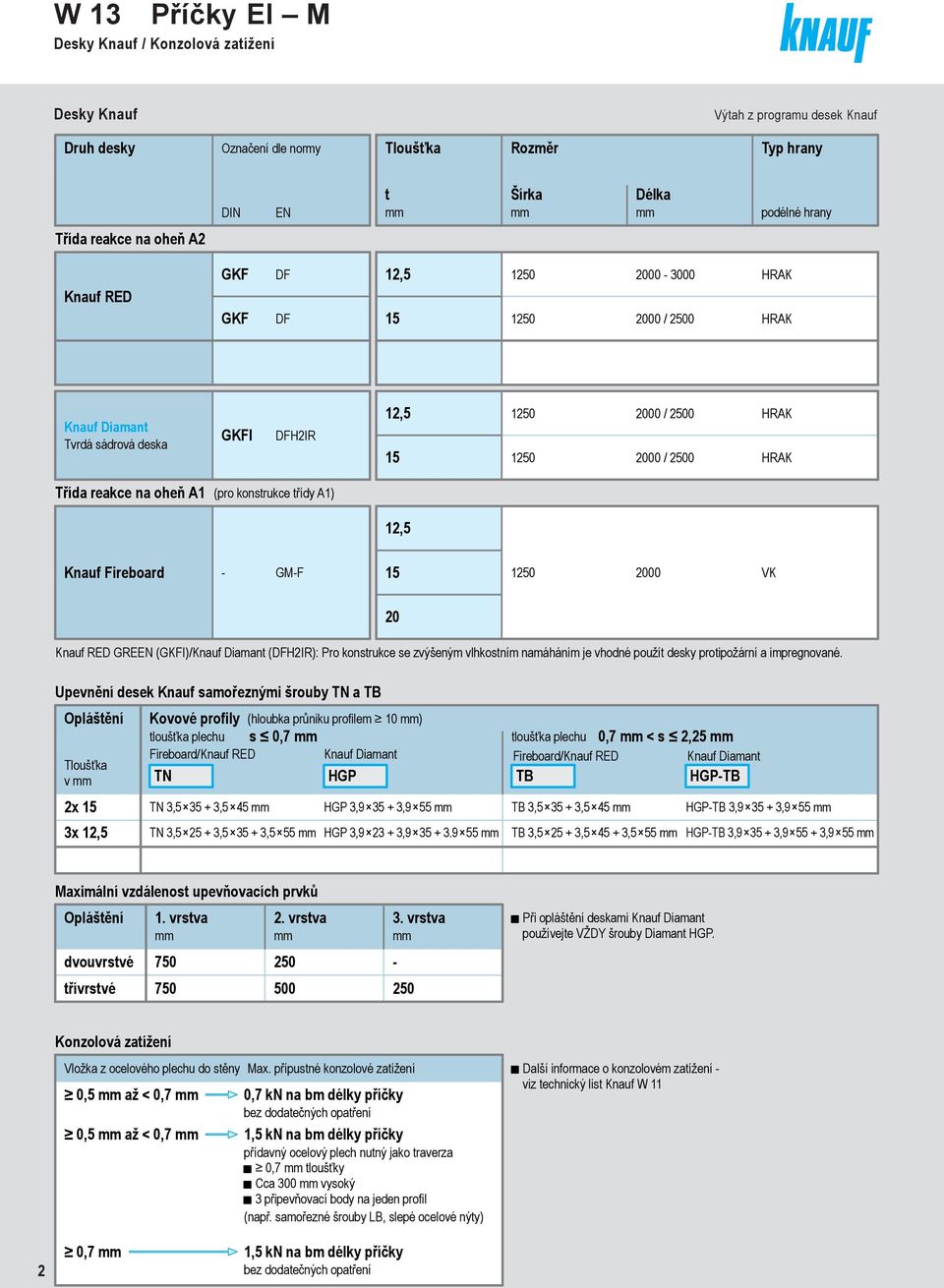 třídy A1) 12,5 Knauf Fireboard GMF 15 1250 2000 VK 20 Knauf RED GREEN (GKFI)/Knauf Diaant (DFH2IR): Pro konstrukce se zvýšený vlhkostní naáhání je vhodné použít desky protipožární a ipregnované.