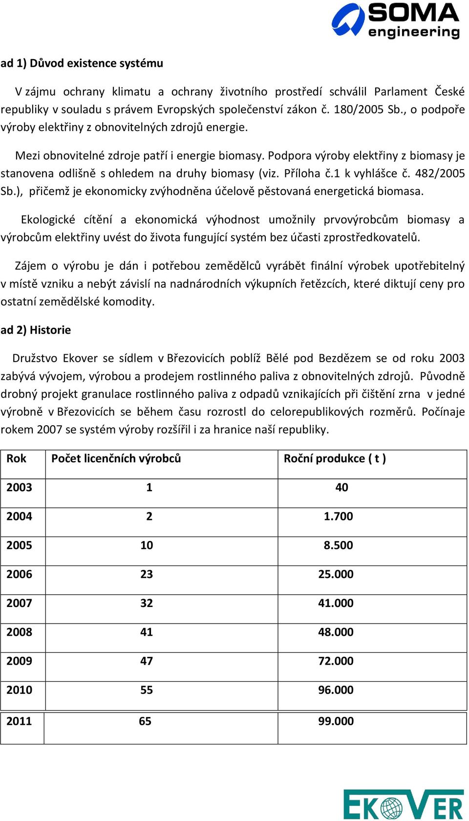 Příloha č.1 k vyhlášce č. 482/2005 Sb.), přičemž je ekonomicky zvýhodněna účelově pěstovaná energetická biomasa.