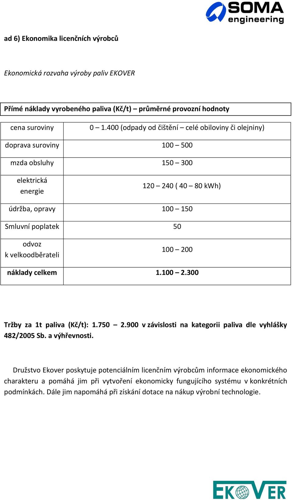 velkoodběrateli 100 200 náklady celkem 1.100 2.300 Tržby za 1t paliva (Kč/t): 1.750 2.900 v závislosti na kategorii paliva dle vyhlášky 482/2005 Sb. a výhřevnosti.