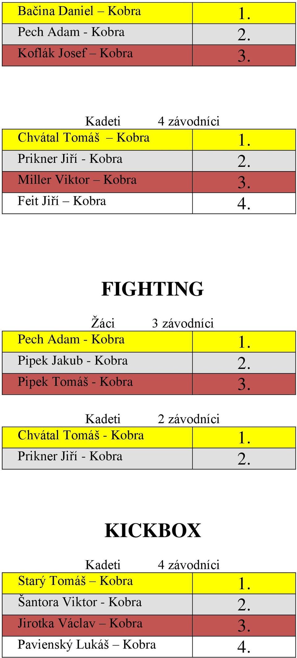 Pipek Jakub - Kobra 2. Pipek Tomáš - Kobra 3. Kadeti 2 závodníci Chvátal Tomáš - Kobra 1. Prikner Jiří - Kobra 2.