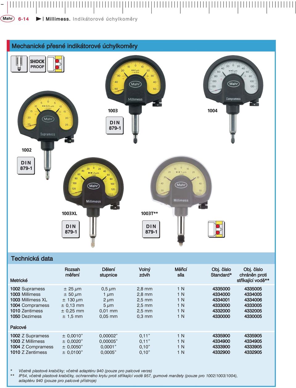 Millimess XL ± 130 μm 2 μm 2,5 mm 1 N 4334001 4334006 1004 Compramess ± 0,13 mm 5 μm 2,5 mm 1 N 4333000 4333005 1010 Zentimess ± 0,25 mm 0,01 mm 2,5 mm 1 N 4332000 4332005 1050 Dezimess ± 1,5 mm 0,05