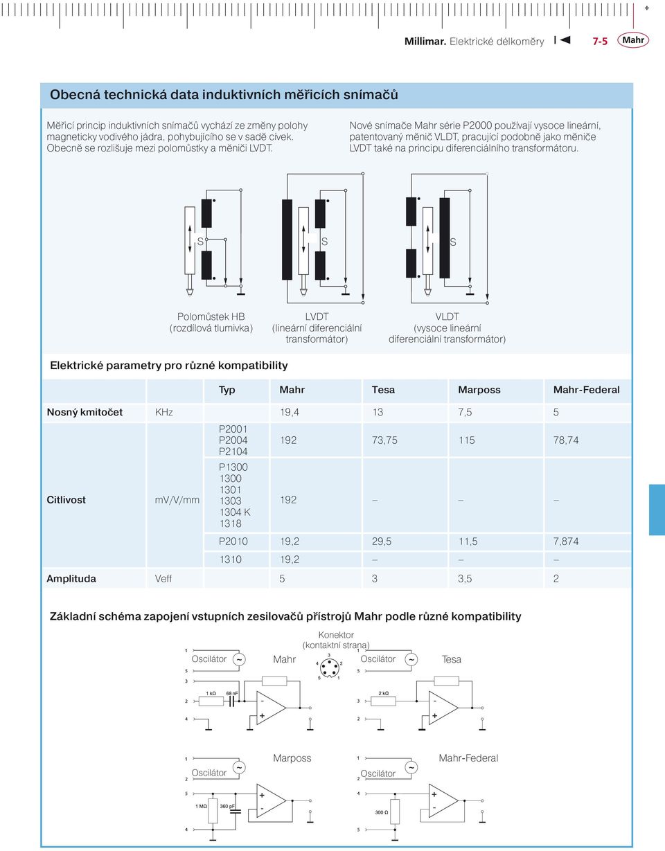 Nové snímače Mahr série P2 používají vysoce lineární, patentovaný měnič VLDT, pracující podobně jako měniče LVDT také na principu diferenciálního transformátoru.