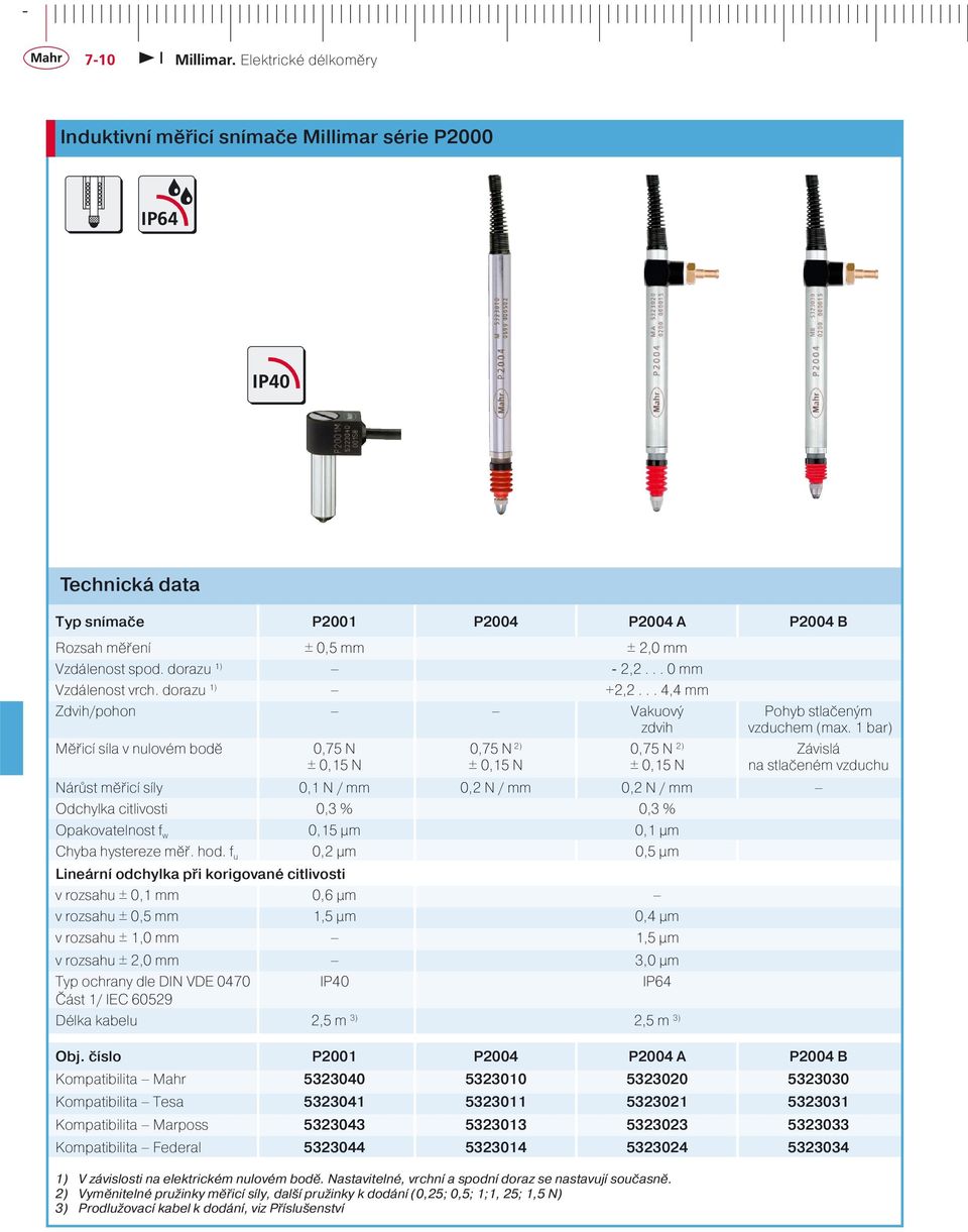 1 bar) Měřicí síla v nulovém bodě,75 N,75 N 2),75 N 2) Závislá ±,15 N ±,15 N ±,15 N na stlačeném vzduchu Nárůst měřicí síly,1 N / mm,2 N / mm,2 N / mm Odchylka citlivosti,3 %,3 % Opakovatelnost f