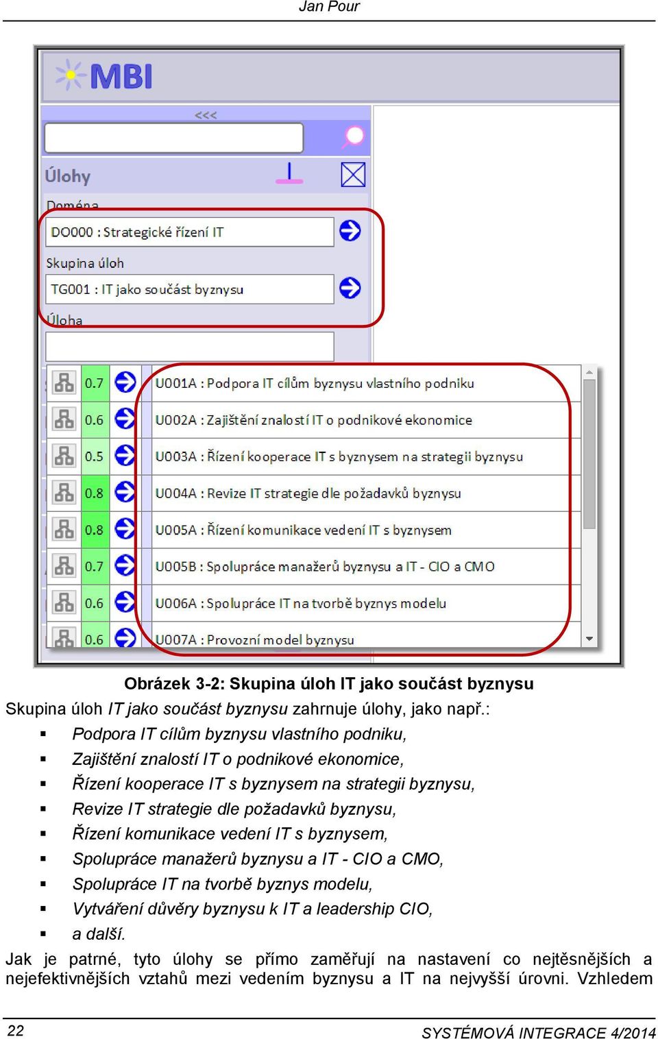 požadavků byznysu, Řízení komunikace vedení IT s byznysem, Spolupráce manažerů byznysu a IT - CIO a CMO, Spolupráce IT na tvorbě byznys modelu, Vytváření důvěry byznysu