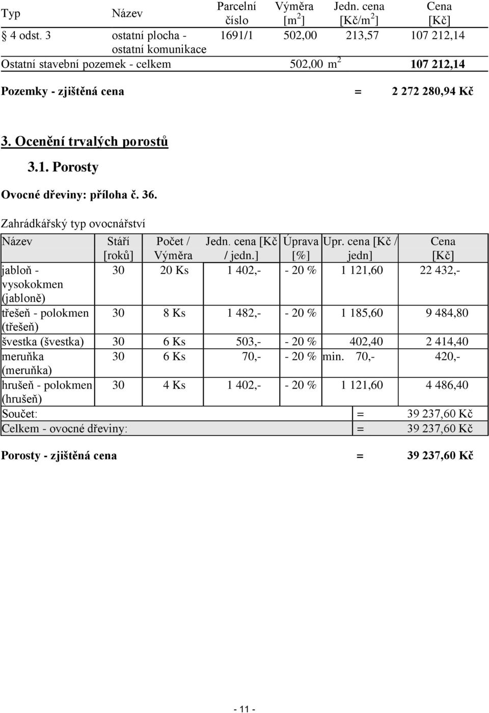 36. Zahrádkářský typ ovocnářství Název jabloň - vysokokmen (jabloně) třešeň - polokmen (třešeň) Stáří Počet / Jedn. cena [Kč Úprava Upr. cena [Kč / Cena [roků] Výměra / jedn.