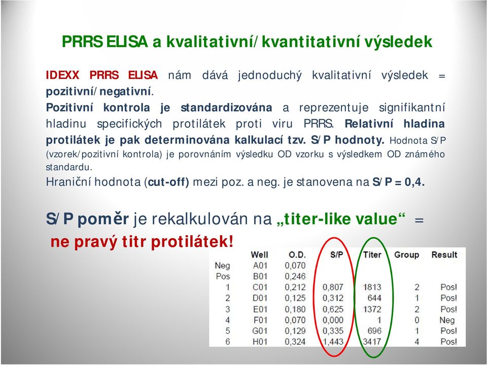 Relativní hladina protilátek je pak determinována kalkulací tzv. S/P hodnoty.