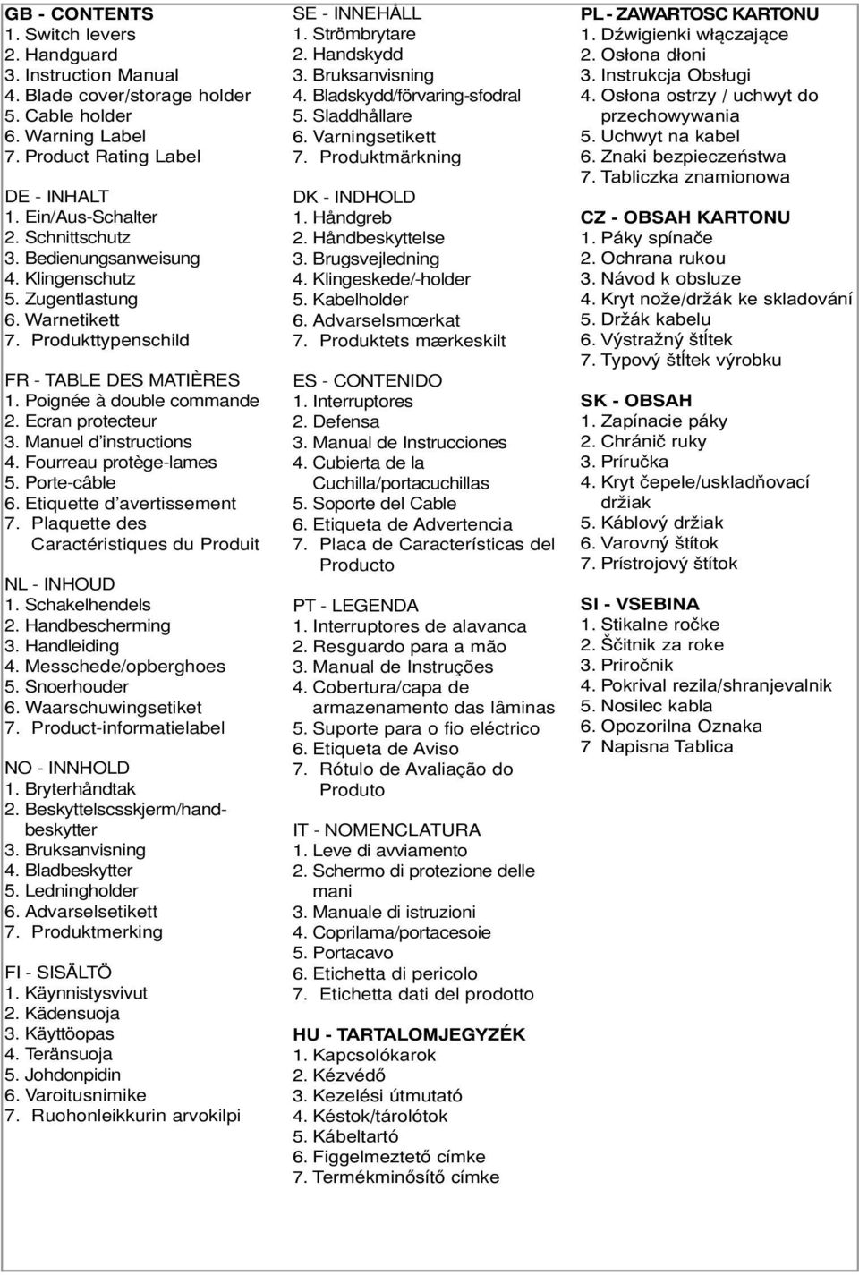 Manuel d instructions 4. Fourreau protège-lames 5. Porte-câble 6. Etiquette d avertissement 7. Plaquette des Caractéristiques du Produit NL - INHOUD 1. Schakelhendels 2. Handbescherming 3.
