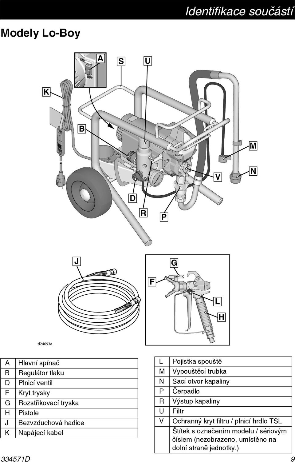 9 L M N P R U V Pojistka spouště Vypouštěcí trubka Sací otvor kapaliny Čerpadlo Výstup kapaliny Filtr Ochranný