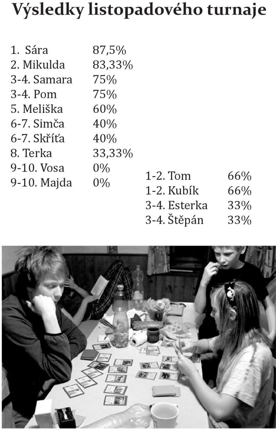 Meliška 60% 6-7. Simča 40% 6-7. Skříťa 40% 8.