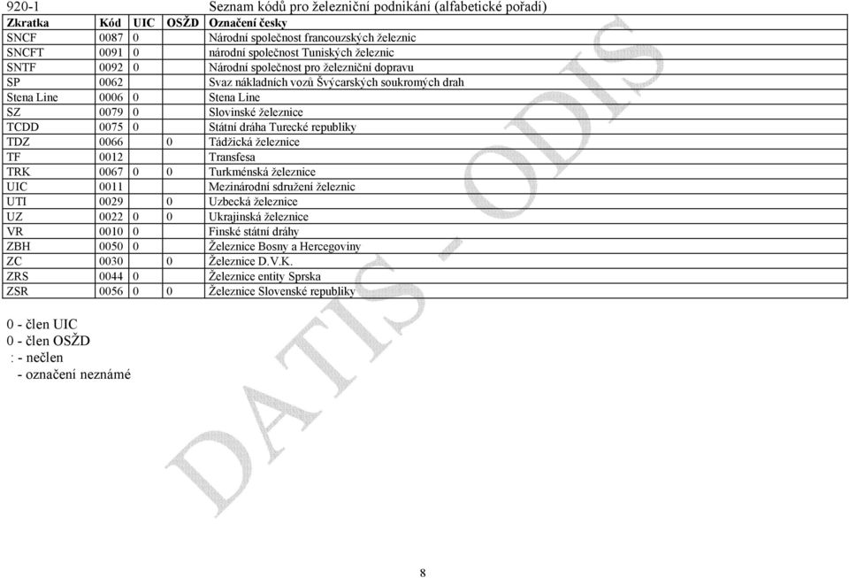 dráha Turecké republiky TDZ 0066 0 Tádžická železnice TF 0012 Transfesa TRK 0067 0 0 Turkménská železnice UIC 0011 Mezinárodní sdružení železnic UTI 0029 0 Uzbecká železnice UZ 0022 0 0 Ukrajinská