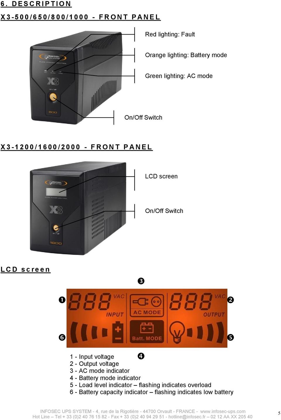 LCD screen On/Off Switch L C D s c r e e n 1 - Input voltage 2 - Output voltage 3 - AC mode indicator 4 - Battery