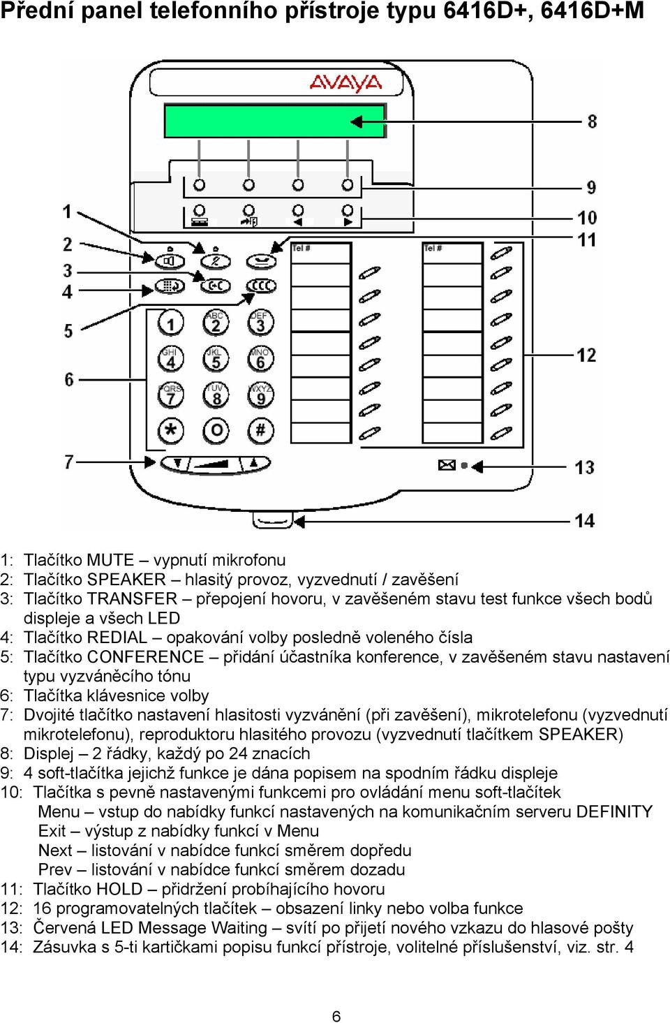 Tlčítk klávesnice volby 7: Dvojité tlčítko nstvení hlsitosti vyzvánění (při zvěšení), mikrotelefonu (vyzvednutí mikrotelefonu), reproduktoru hlsitého provozu (vyzvednutí tlčítkem SPEAKER) 8: Displej