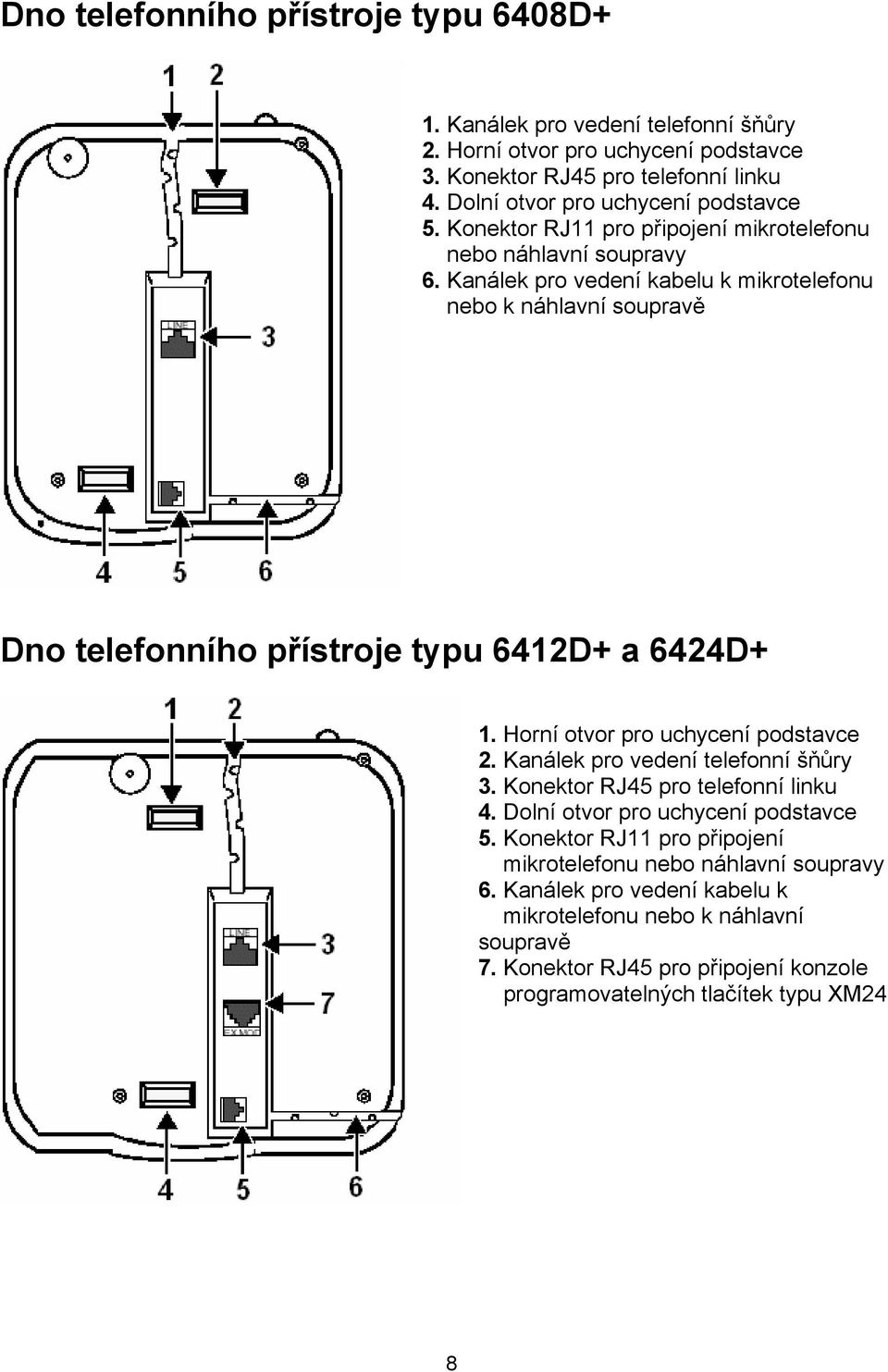 Knálek pro vedení kbelu k mikrotelefonu nebo k náhlvní souprvě Dno telefonního přístroje typu 6412D+ 6424D+ 1. Horní otvor pro uchycení podstvce 2.