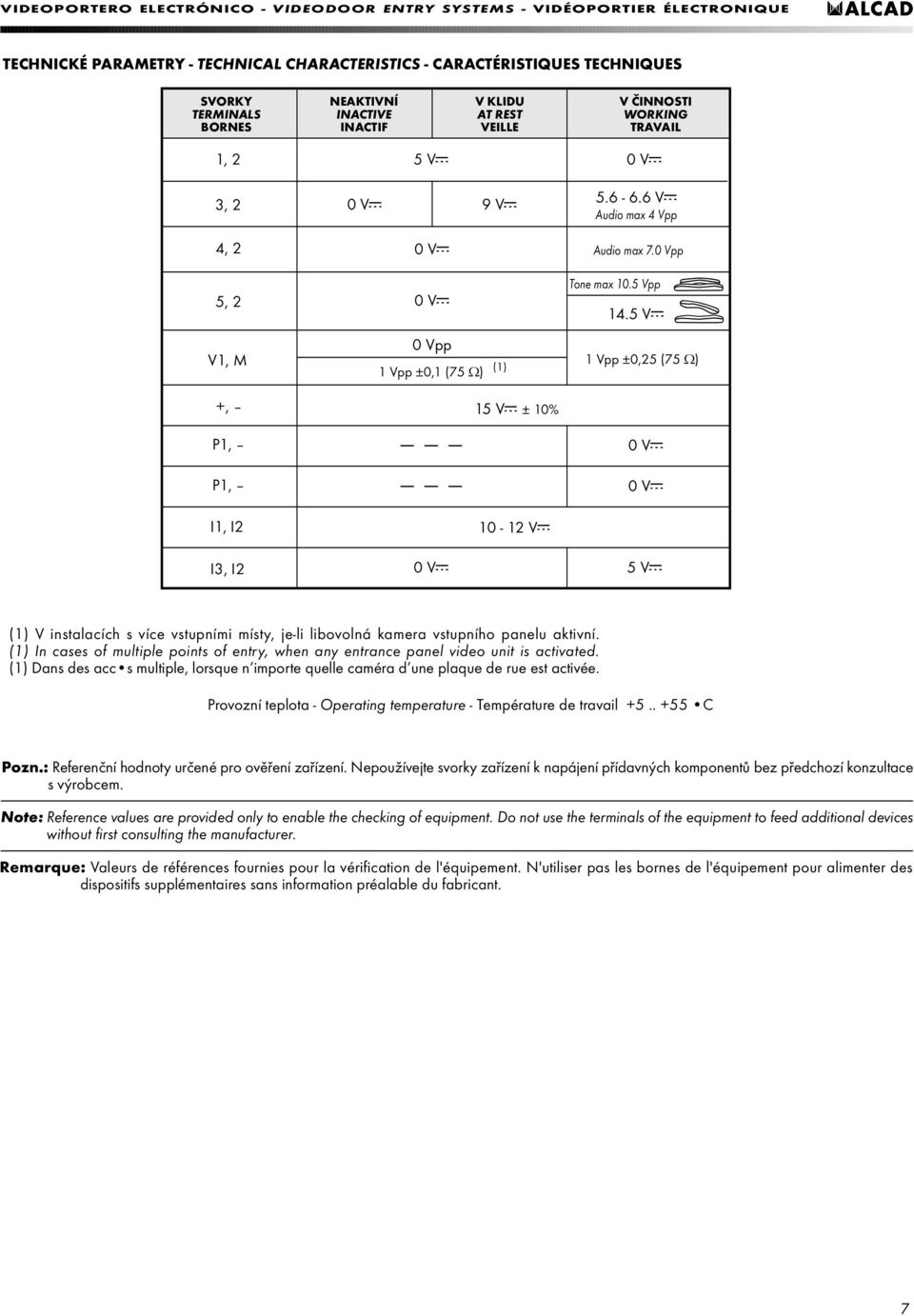 5 V V, M 0 Vpp Vpp ±0, (75 ) () Vpp ±0,25 (75 ) +, 5 V ± 0% P, 0 V P, 0 V I, I2 0 2 V I3, I2 0 V 5 V () V instalacích s více vstupními místy, je li libovolná kamera vstupního panelu aktivní.