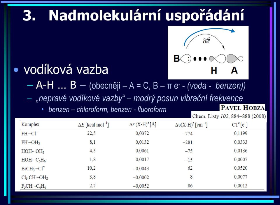 vodíkové vazby modrý posun vibrační