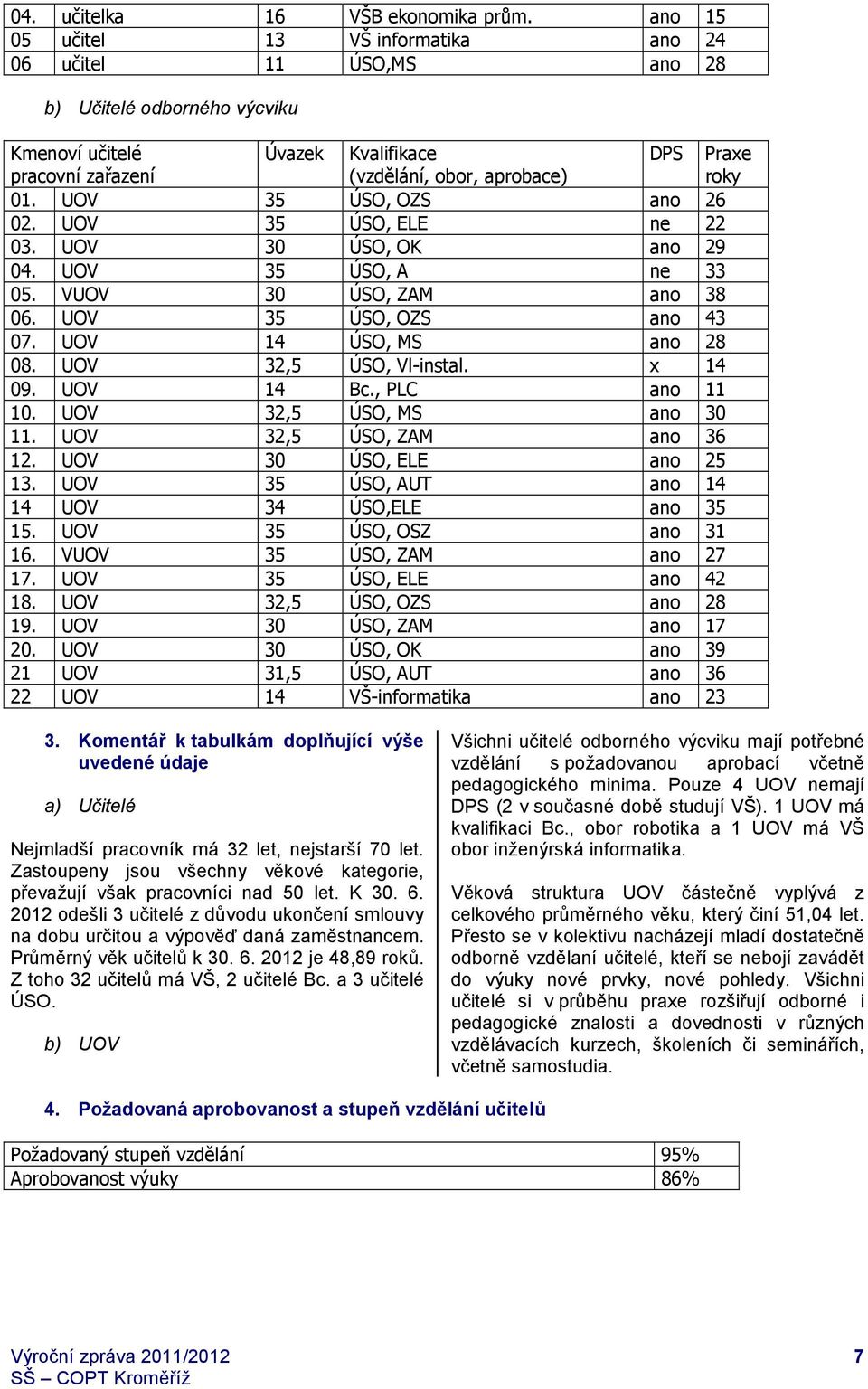UOV 35 ÚSO, OZS ano 26 02. UOV 35 ÚSO, ELE ne 22 03. UOV 30 ÚSO, OK ano 29 04. UOV 35 ÚSO, A ne 33 05. VUOV 30 ÚSO, ZAM ano 38 06. UOV 35 ÚSO, OZS ano 43 07. UOV 14 ÚSO, MS ano 28 08.