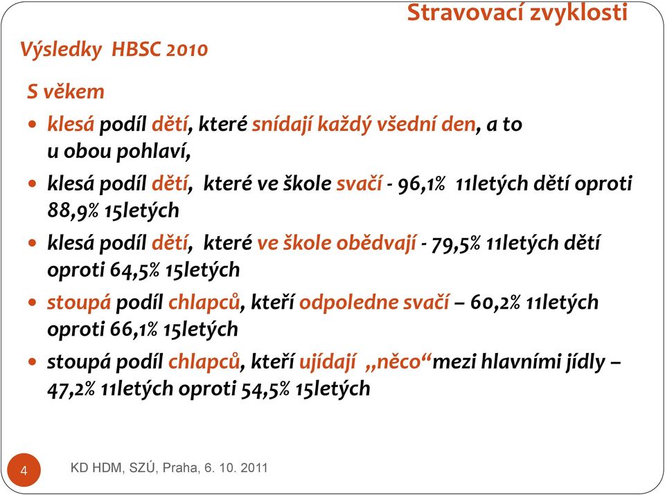 ve škole obědvají - 79,5% 11letých dětí oproti 64,5% 15letých stoupá podíl chlapců, kteří odpoledne svačí 60,2%