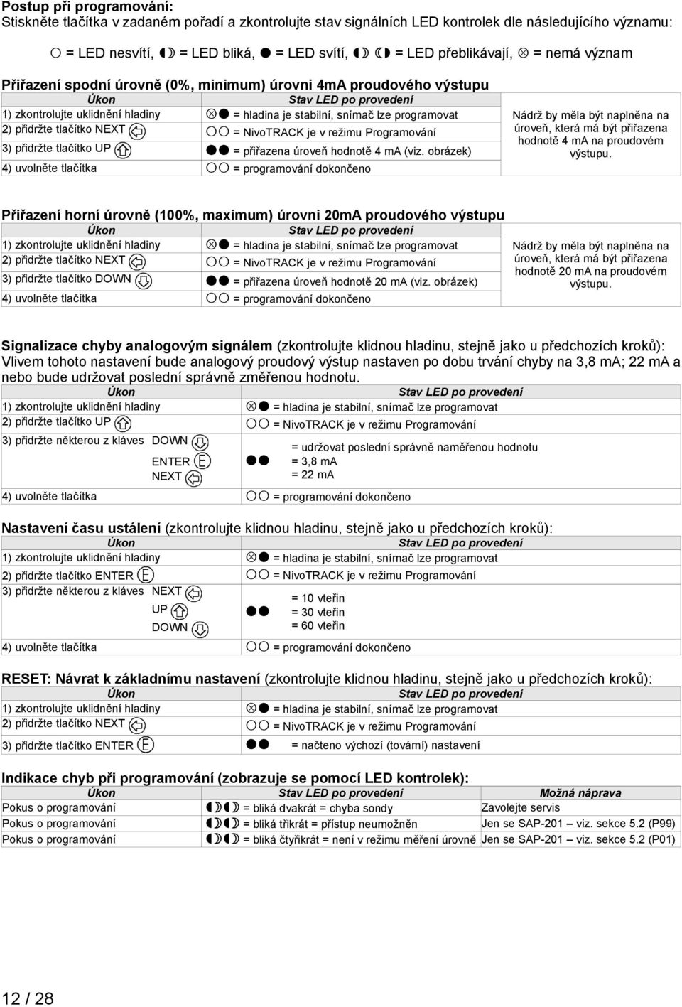 tlačítko NEXT = NivoTRACK je v režimu Programování 3) přidržte tlačítko UP = přiřazena úroveň hodnotě 4 ma (viz.