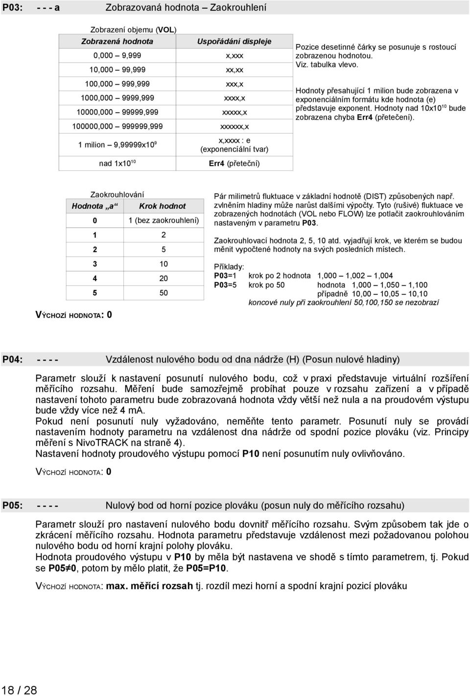 Hodnoty přesahující 1 milion bude zobrazena v exponenciálním formátu kde hodnota (e) představuje exponent. Hodnoty nad 10x10 10 bude zobrazena chyba Err4 (přetečení).