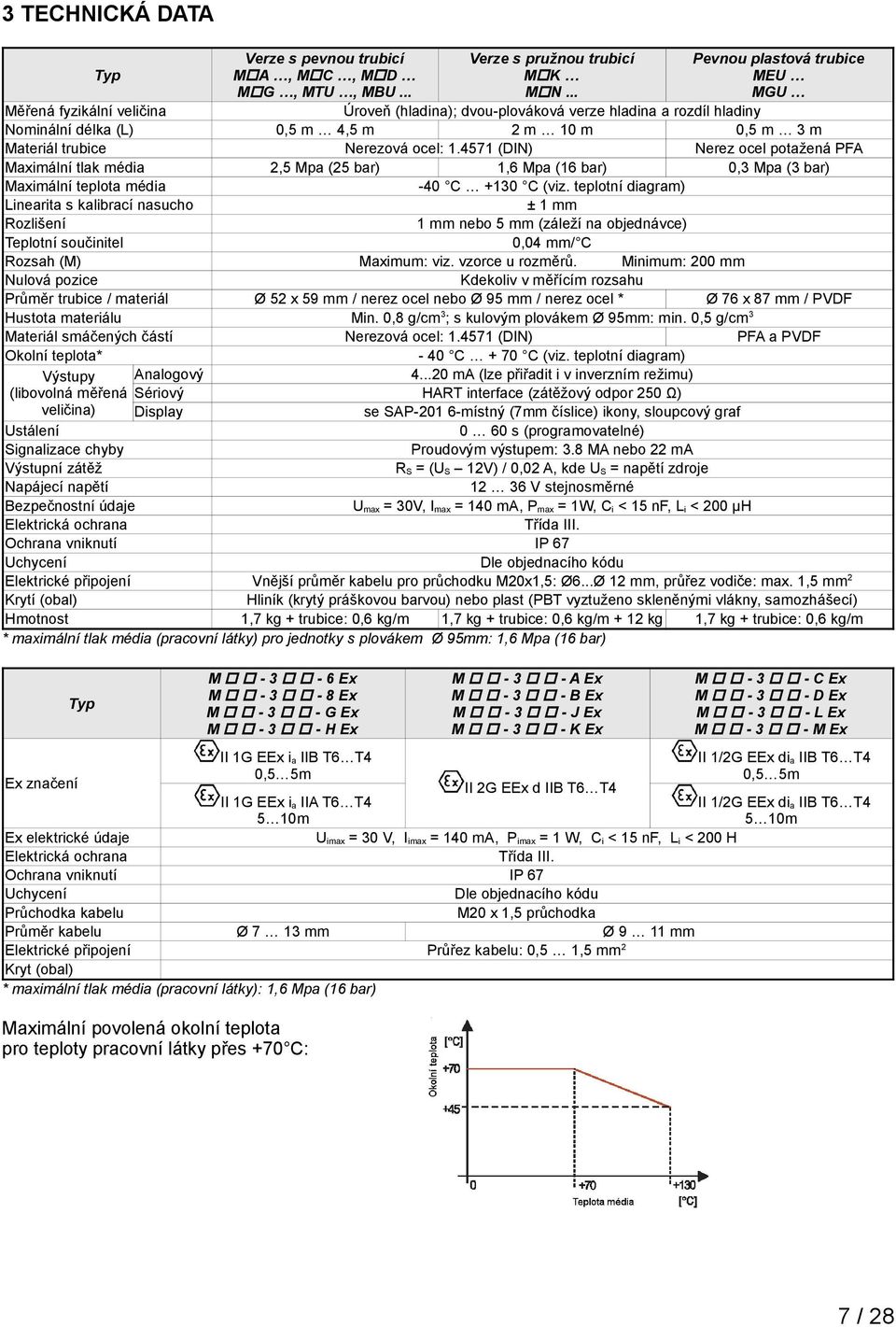 Nerezová ocel: 1.4571 (DIN) Nerez ocel potažená PFA Maximální tlak média 2,5 Mpa (25 bar) 1,6 Mpa (16 bar) 0,3 Mpa (3 bar) Maximální teplota média -40 C +130 C (viz.