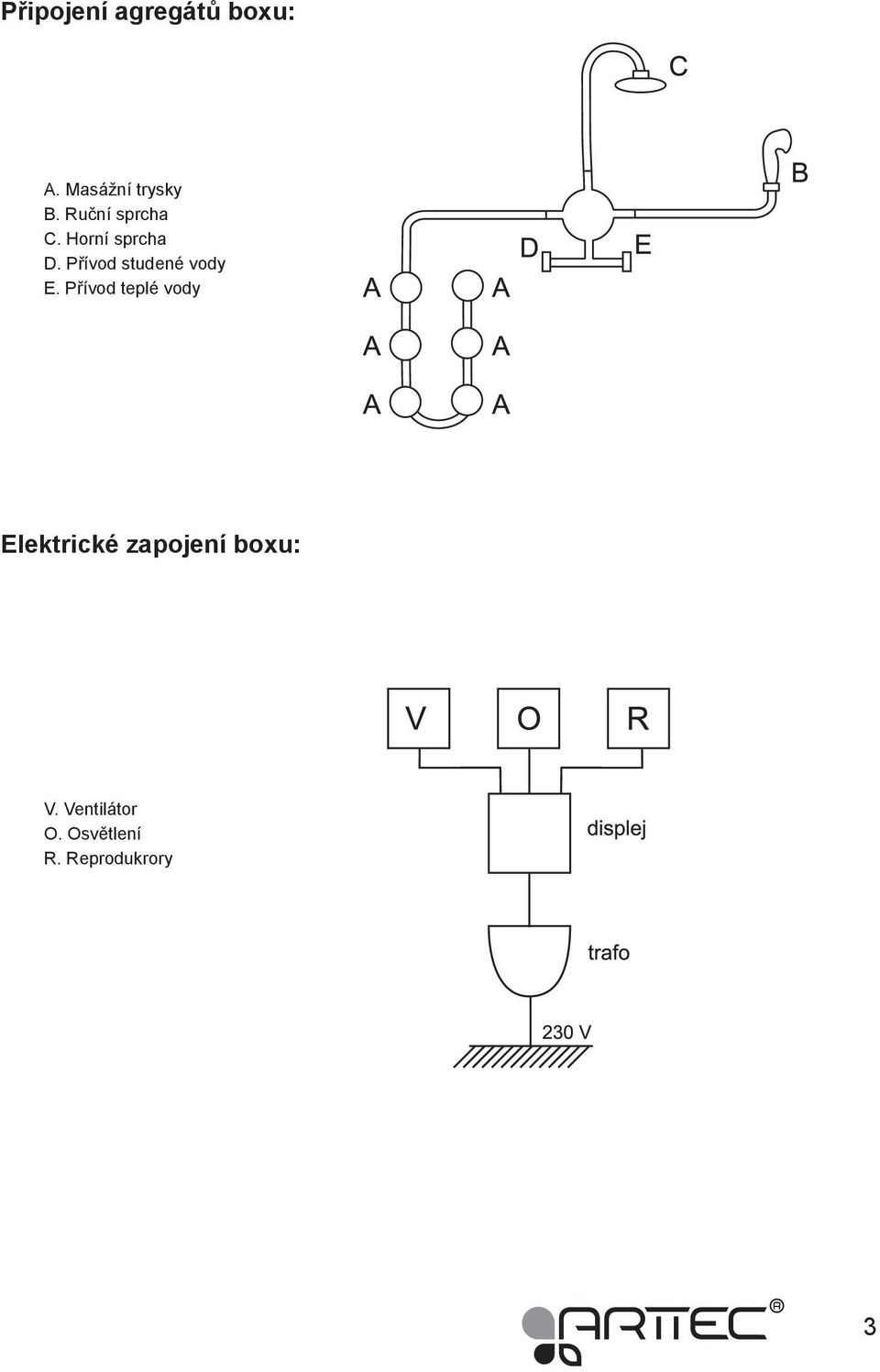 Přívod studené vody E.