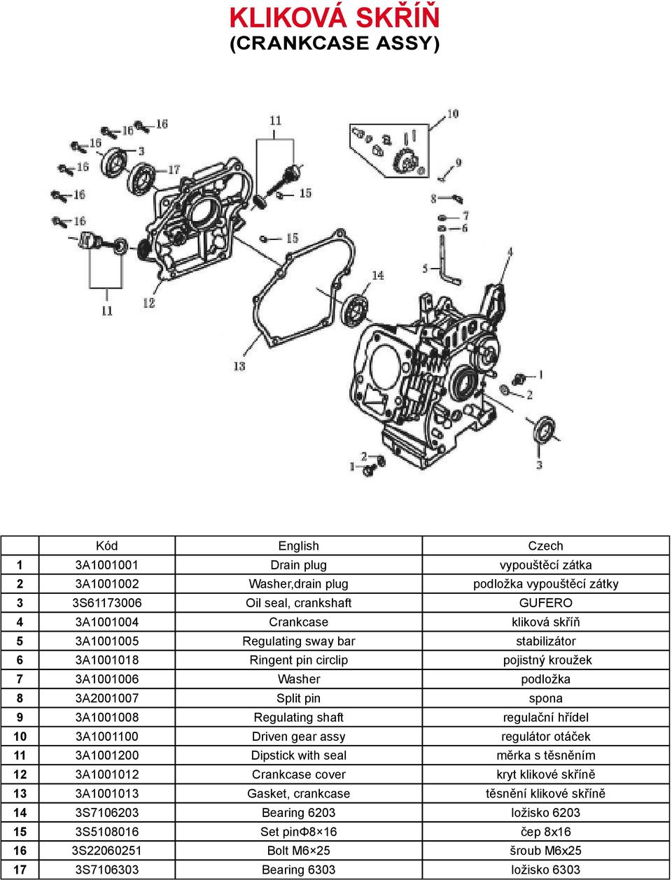 Regulating shaft regulační hřídel 10 3A1001100 Driven gear assy regulátor otáček 11 3A1001200 Dipstick with seal měrka s těsněním 12 3A1001012 Crankcase cover kryt klikové skříně 13