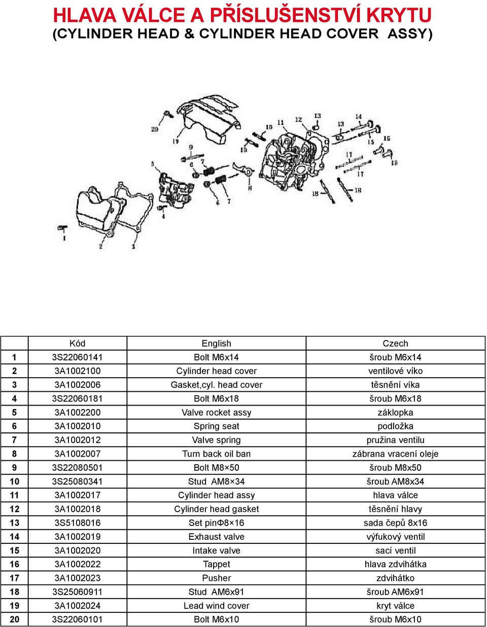 ban zábrana vracení oleje 9 3S22080501 Bolt M8 50 šroub M8x50 10 3S25080341 Stud AM8 34 šroub AM8x34 11 3A1002017 Cylinder head assy hlava válce 12 3A1002018 Cylinder head gasket těsnění hlavy 13