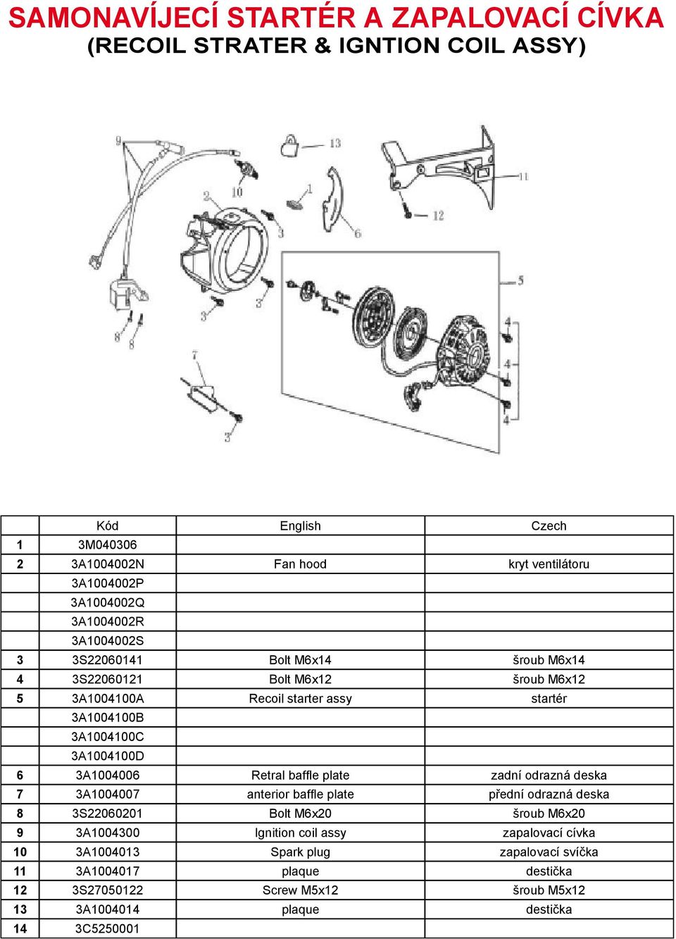 3A1004006 Retral baffl e plate zadní odrazná deska 7 3A1004007 anterior baffl e plate přední odrazná deska 8 3S22060201 Bolt M6x20 šroub M6x20 9 3A1004300 Ignition