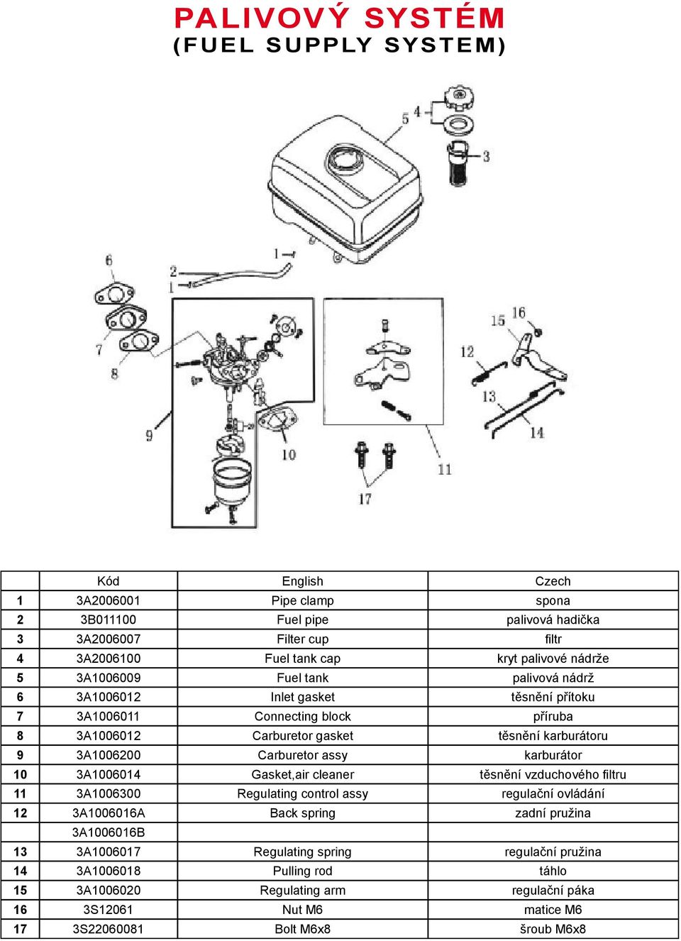 Carburetor assy karburátor 10 3A1006014 Gasket,air cleaner těsnění vzduchového fi ltru 11 3A1006300 Regulating control assy regulační ovládání 12 3A1006016A Back spring zadní pružina