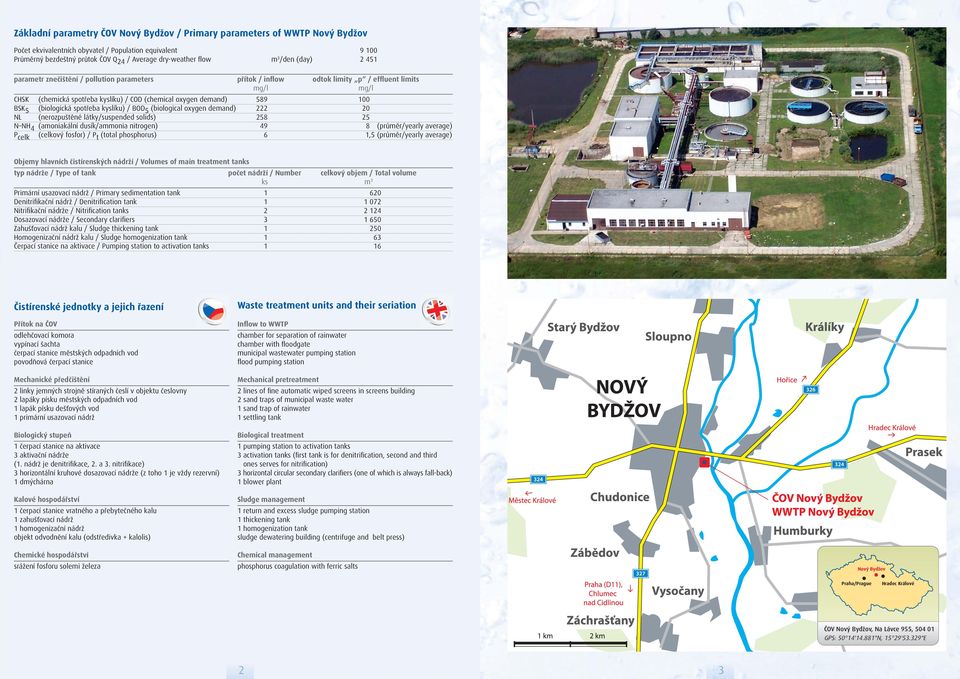 spotřeba kyslíku) / BOD (biological oxygen demand) 0 NL (nerozpuštěné látky/suspended solids) N NH (amoniakální dusík/ammonia nitrogen) 9 (průměr/yearly average) P celk (celkový fosfor) / P t (total