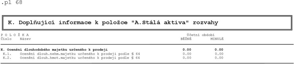 Ocenění dlouhodobého majetku určeného k prodeji 0.00 0.00 K.1. Ocenění dlouh.