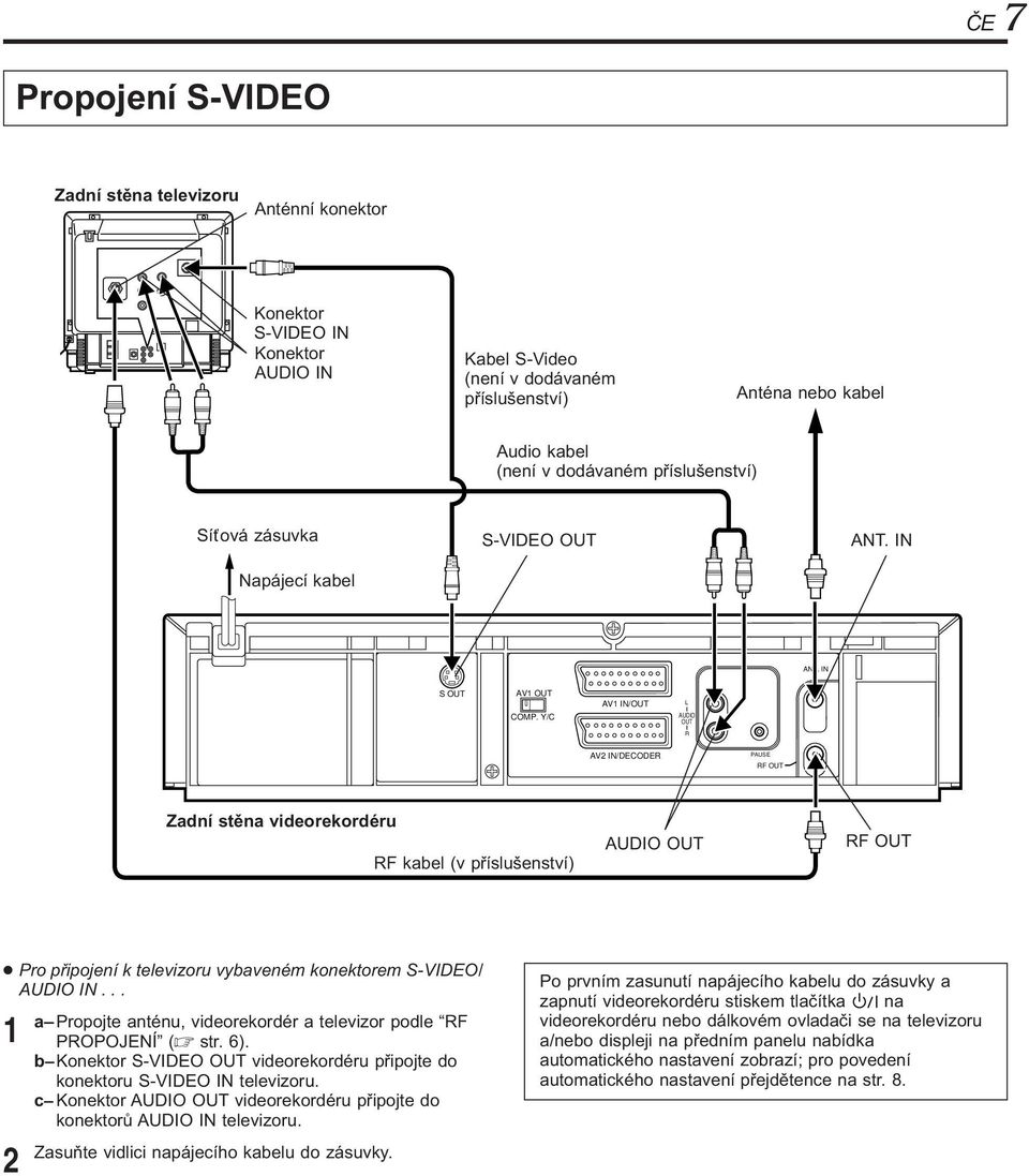 Y/C AUDIO OUT R AV IN/DECODER PAUSE RF OUT Zadní stěna videorekordéru RF kabel (v příslušenství) AUDIO OUT RF OUT Pro připojení k televizoru vybaveném konektorem S-VIDEO/ AUDIO IN.