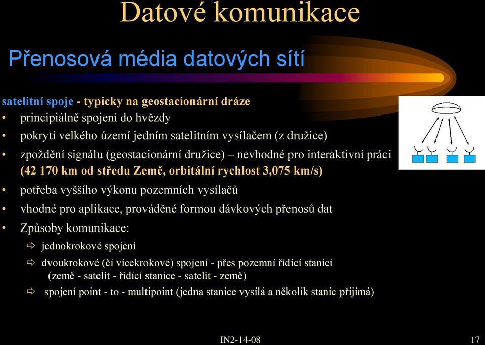 výkonu pozemních vysílačů vhodné pro aplikace, prováděné formou dávkových přenosů dat Způsoby komunikace: jednokrokové spojení dvoukrokové (či vícekrokové)