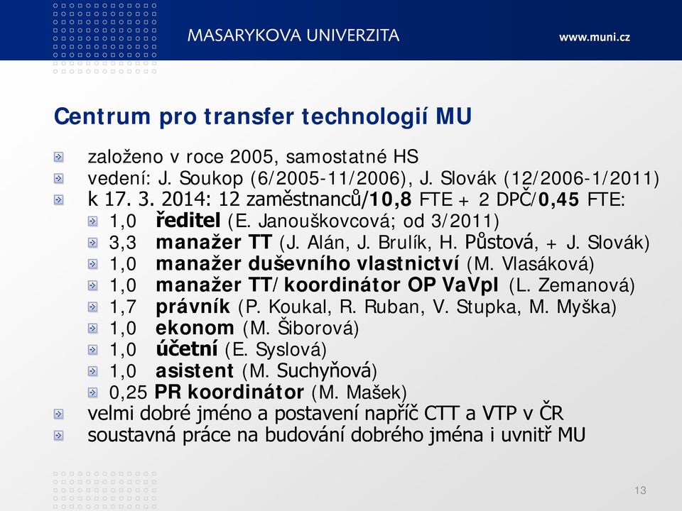 Slovák) 1,0 manažer duševního vlastnictví (M. Vlasáková) 1,0 manažer TT/koordinátor OP VaVpI (L. Zemanová) 1,7 právník (P. Koukal, R. Ruban, V. Stupka, M.