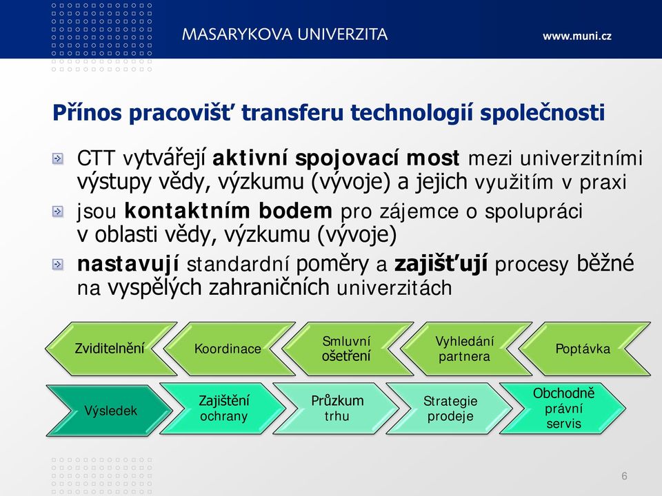 (vývoje) nastavují standardní poměry a zajišťují procesy běžné na vyspělých zahraničních univerzitách Zviditelnění