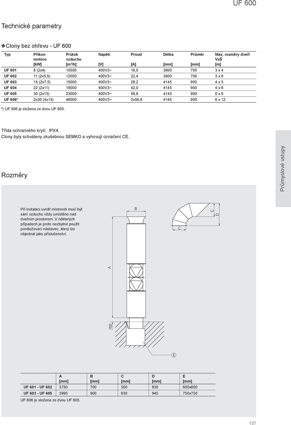 42,0 45 900 4 x UF 05 30 (2x15) 23000 400V3~ 5, 45 900 x UF 0* 2x30 (4x15) 4000 400V3~ 2x5, 45 900 x Proud Délka Průměr Max. rozměry dveří VxŠ [m] Třída ochranného krytí: IPX4.