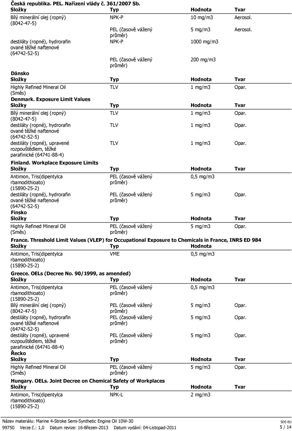 Threshold Limit Values (VLEP) for Occupational Exposure to Chemicals in France, INRS ED 984 VME Greece. OELs (Decree No.