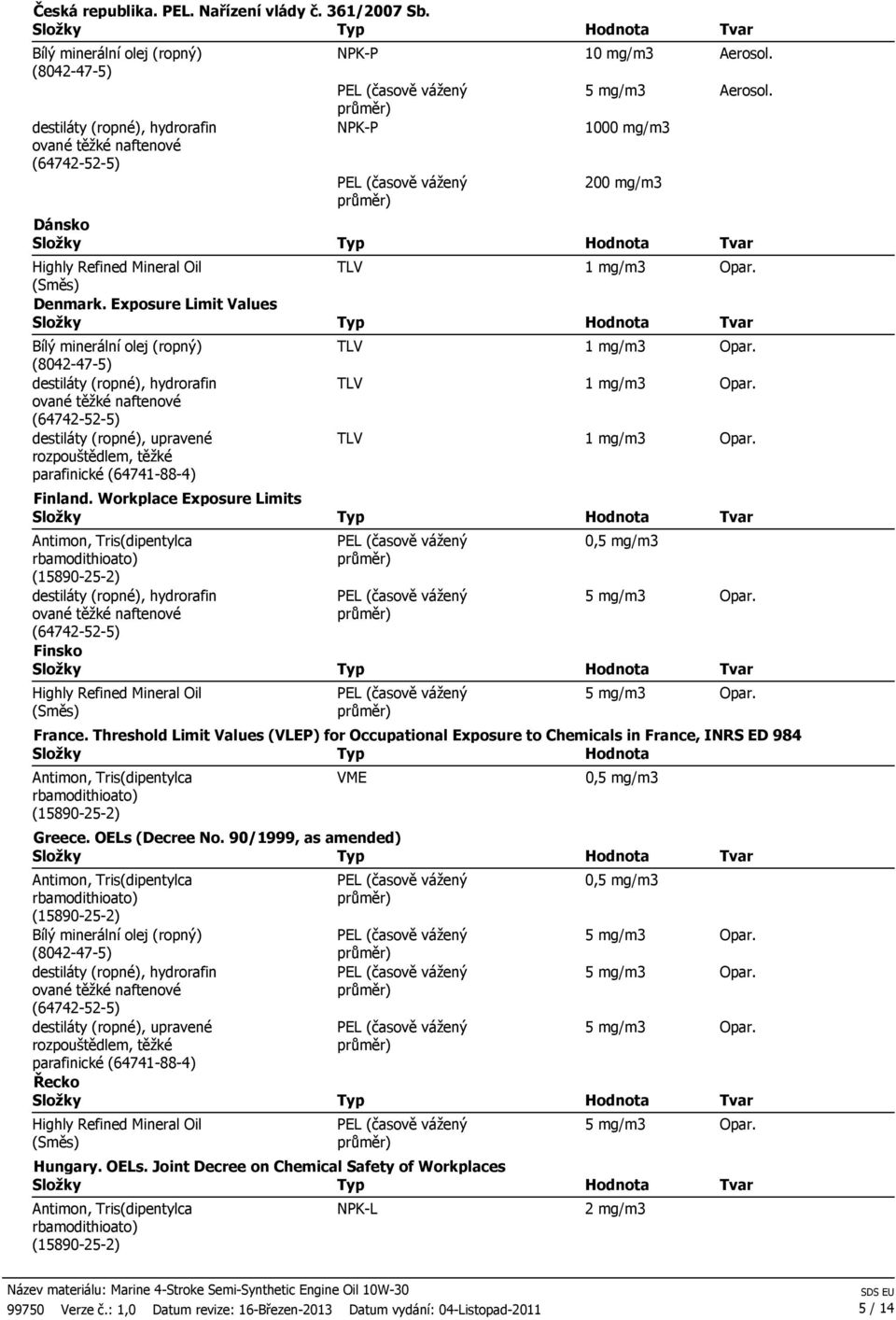 Threshold Limit Values (VLEP) for Occupational Exposure to Chemicals in France, INRS ED 984 VME Greece. OELs (Decree No.