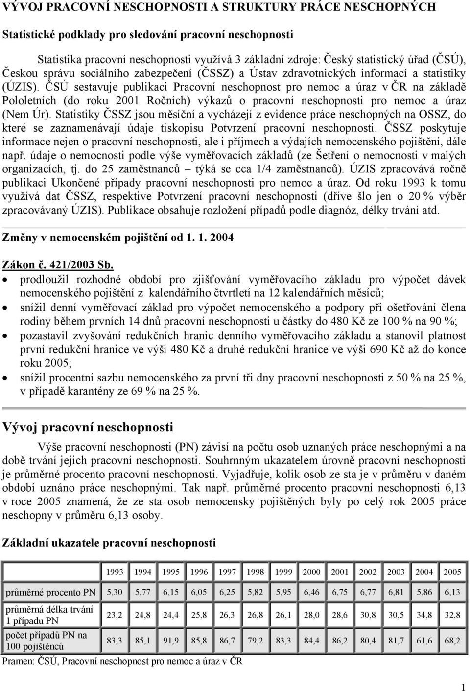 ČSÚ sestavuje publikaci Pracovní neschopnost pro nemoc a úraz v ČR na základě Pololetních (do roku 2001 Ročních) výkazů o pracovní neschopnosti pro nemoc a úraz (Nem Úr).