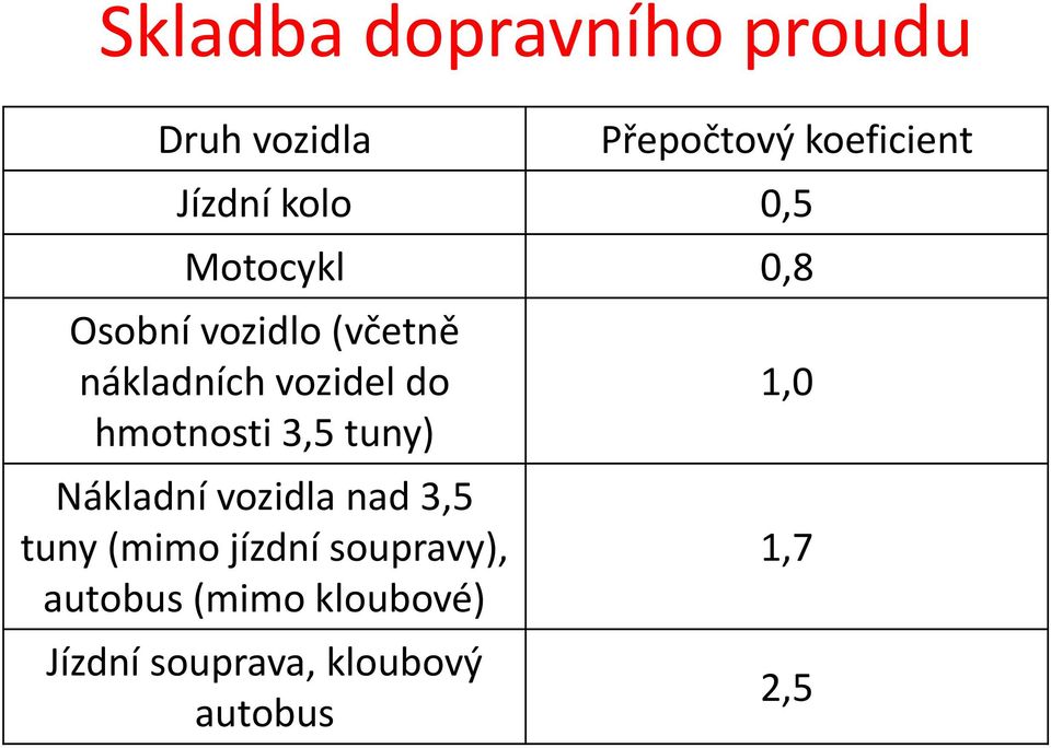 hmotnosti 3,5 tuny) Nákladní vozidla nad 3,5 tuny (mimo jízdní