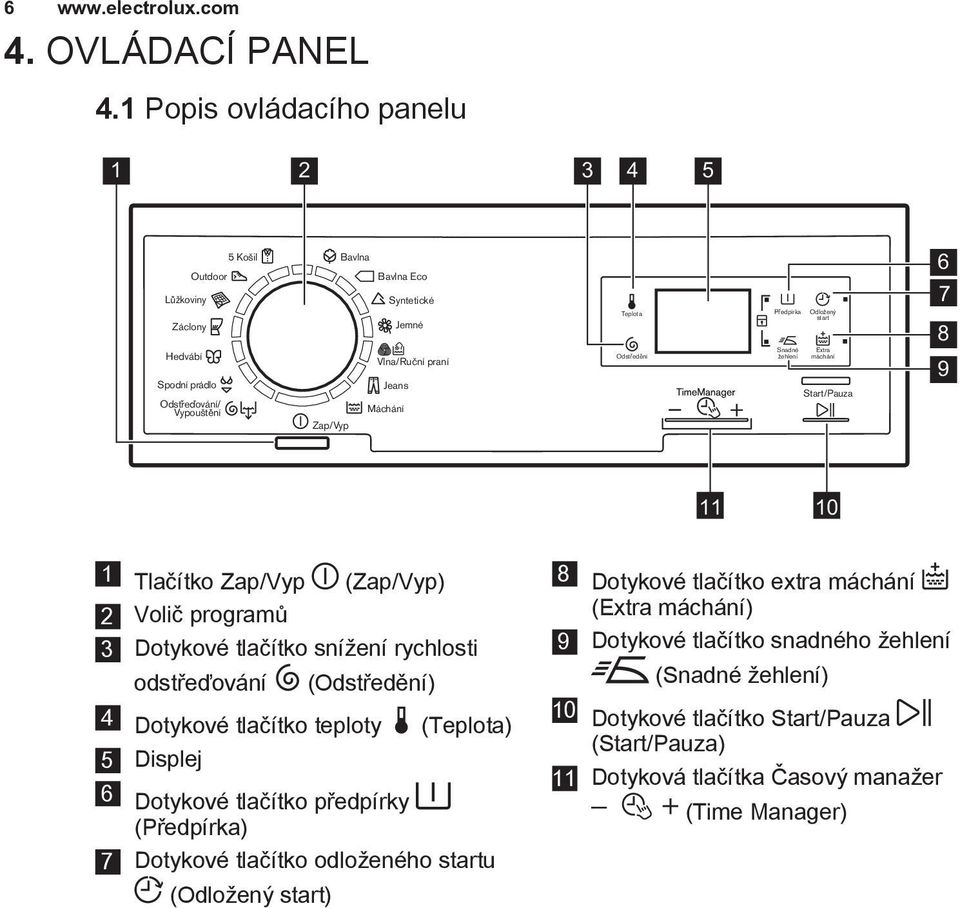 Odstredení Predpírka Odložený start Snadné Extra žehlení máchání Start/Pauza 6 7 8 9 Zap/Vyp 11 10 1 Tlačítko Zap/Vyp (Zap/Vyp) 2 Volič programů 3 Dotykové tlačítko snížení rychlosti odstřeďování