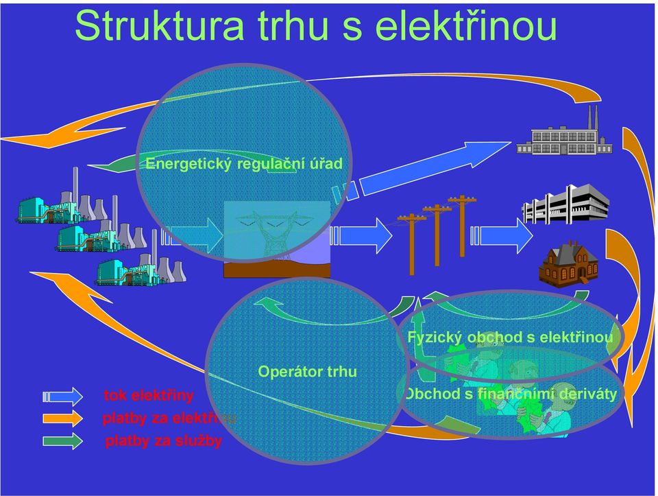 tok elektřiny platby za elektřinu platby za